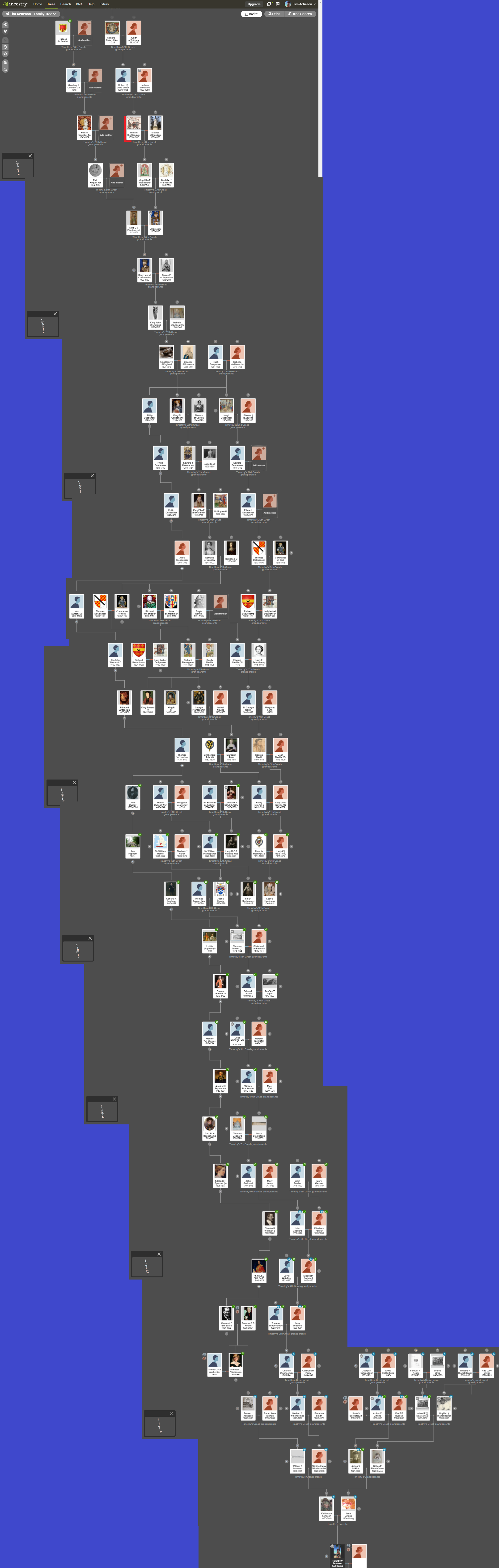 Family Tree Tim Acheson's website